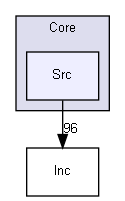 Src