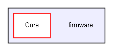 firmware